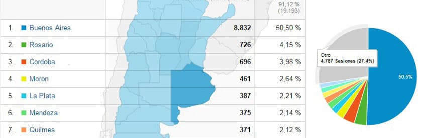 ampliar zona de mi empresa