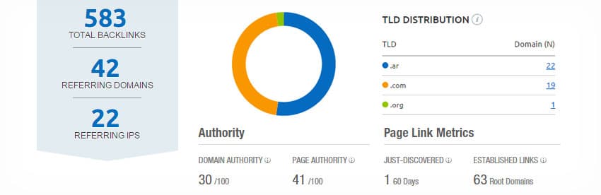 herramientas para estrategia de links
